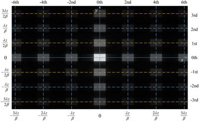 Generation of phase-only holograms with high-diffraction-order reconstruction by a U-Net-based neural network: A phase grating perspective